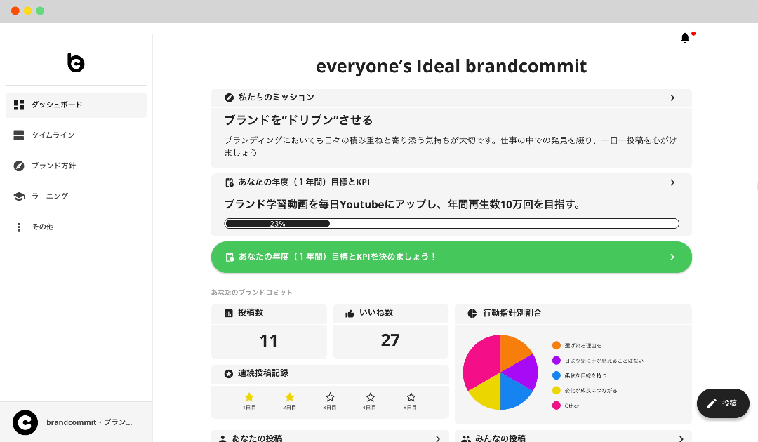 ダッシュボードのデモ
