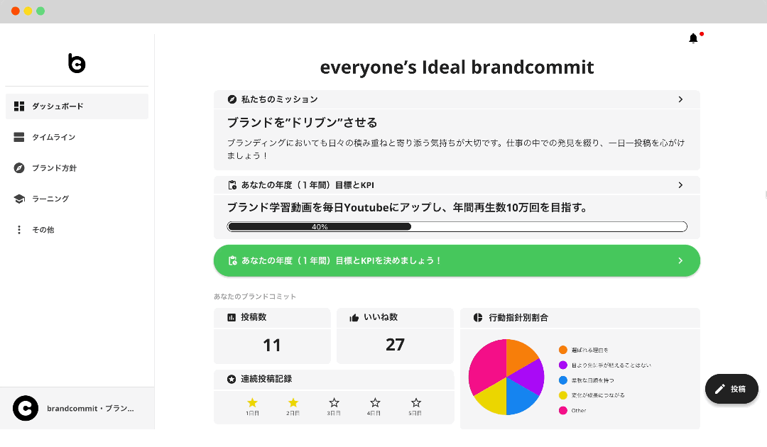 個人目標と KPIのデモ